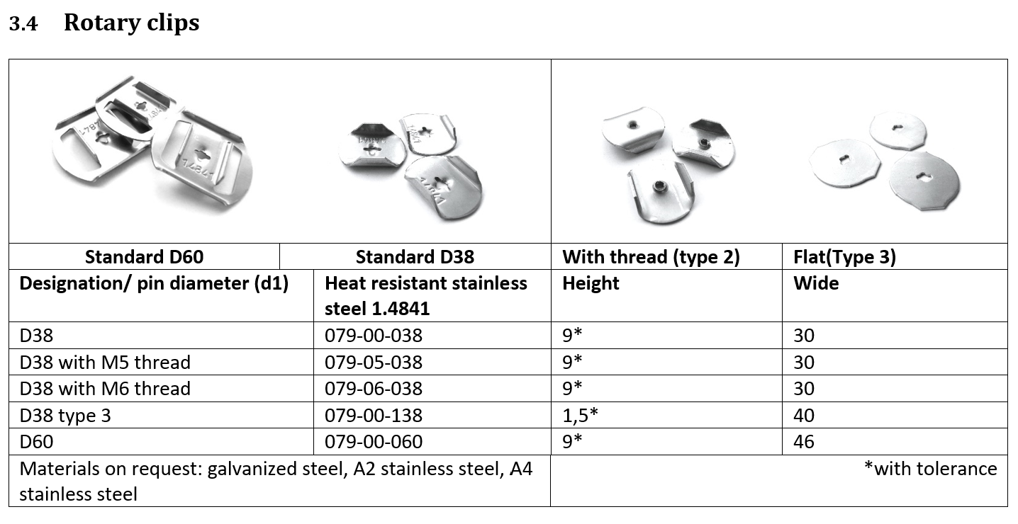rotary clips