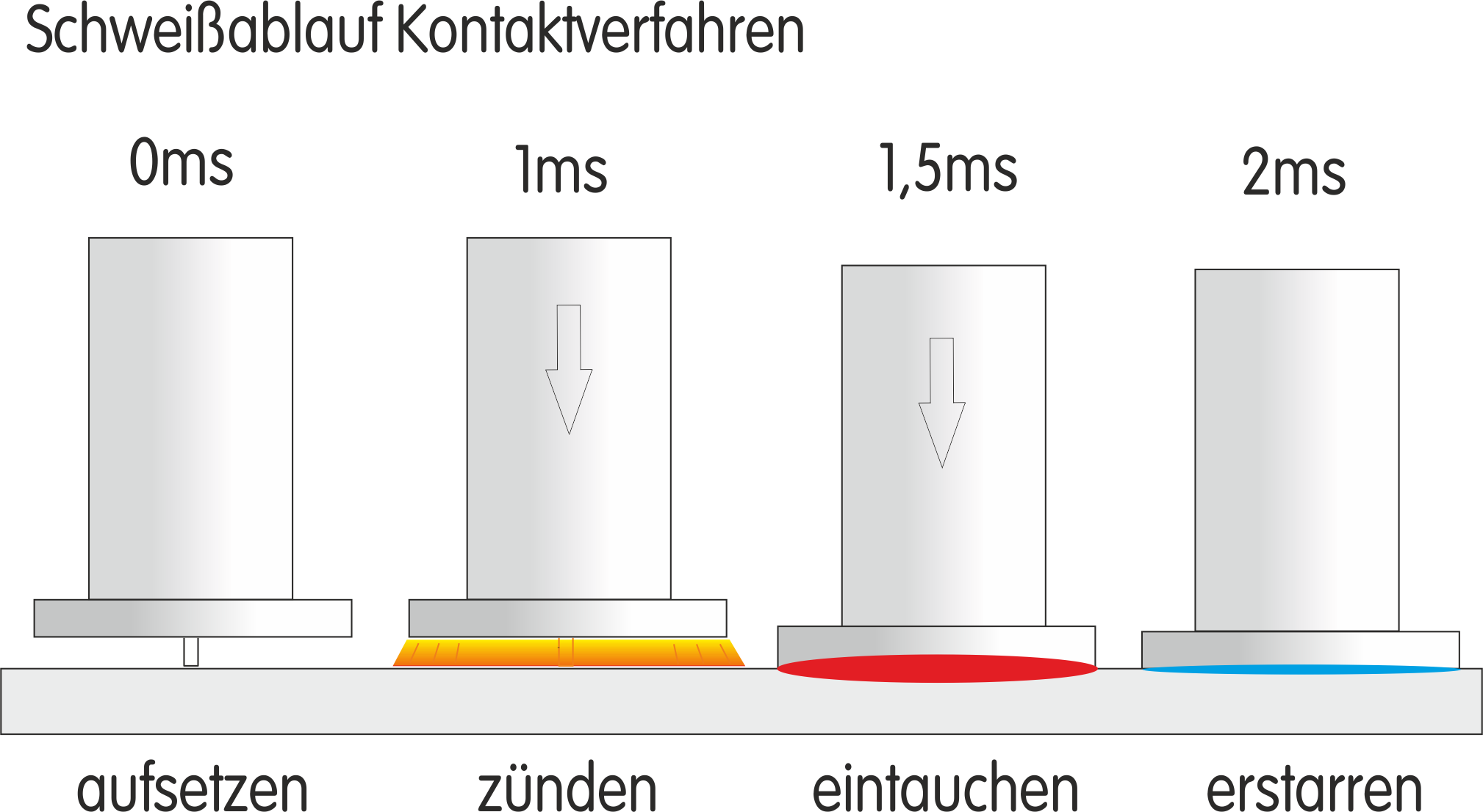 Spitzenzuendung